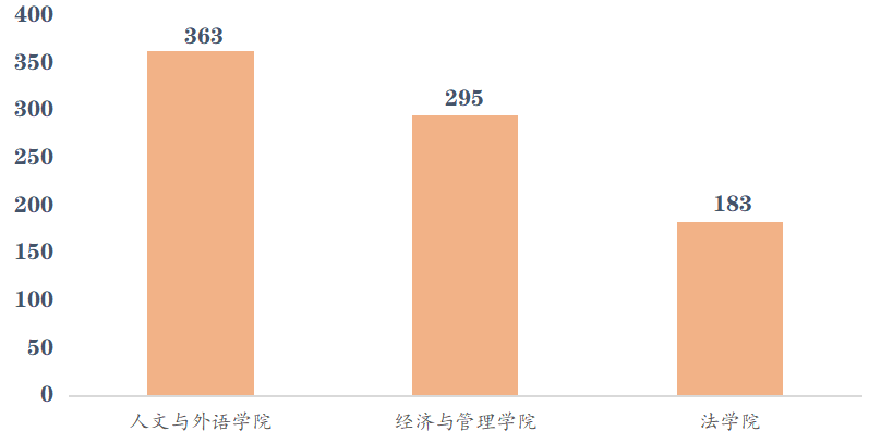 中国计量大学21级萌新大数据，你想知道的都在这里！