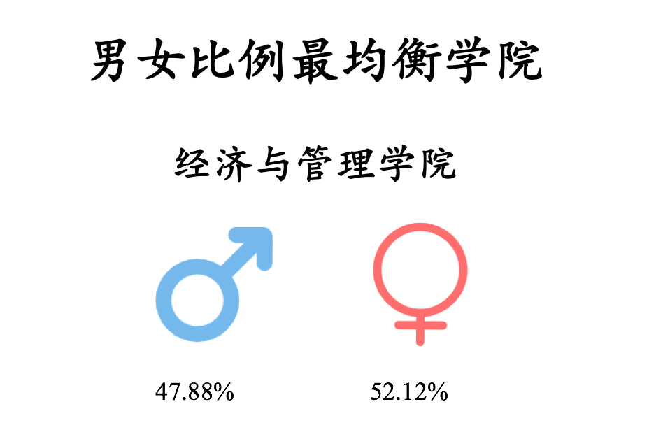 中国计量大学21级萌新大数据，你想知道的都在这里！