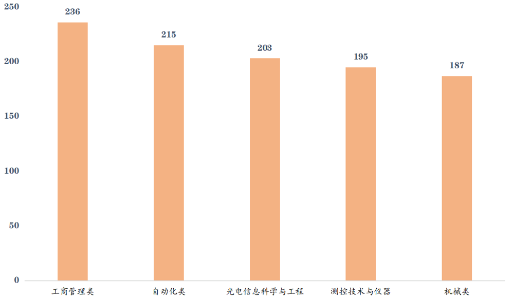 中国计量大学21级萌新大数据，你想知道的都在这里！