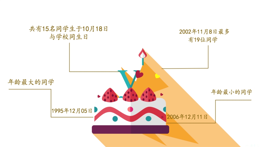 中国计量大学21级萌新大数据，你想知道的都在这里！