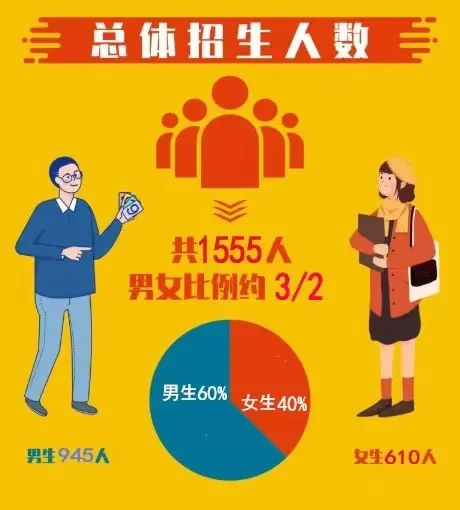 中国计量大学21级萌新大数据，你想知道的都在这里！