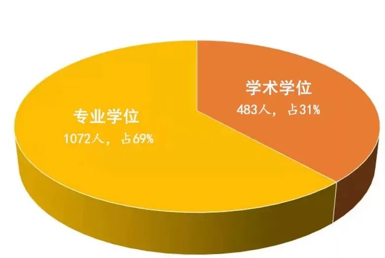 中国计量大学21级萌新大数据，你想知道的都在这里！