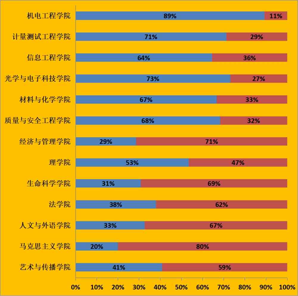 中国计量大学21级萌新大数据，你想知道的都在这里！