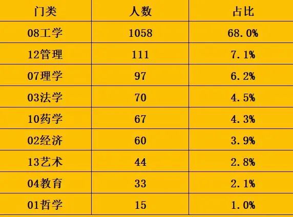 中国计量大学21级萌新大数据，你想知道的都在这里！