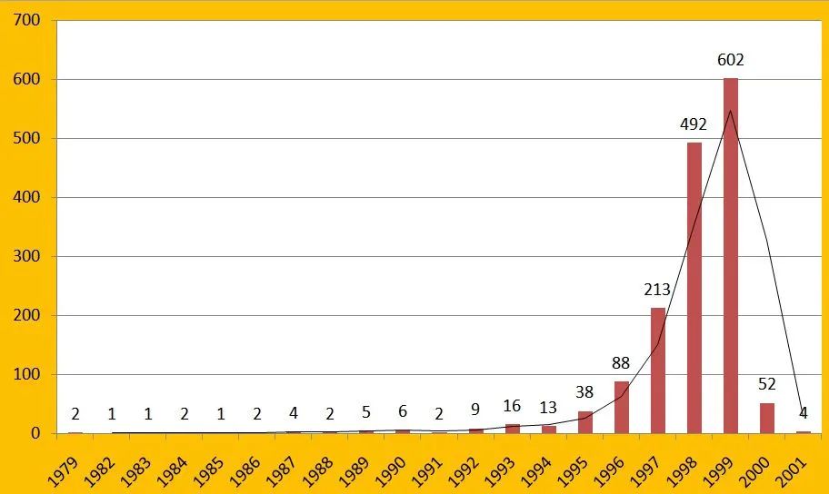 中国计量大学21级萌新大数据，你想知道的都在这里！