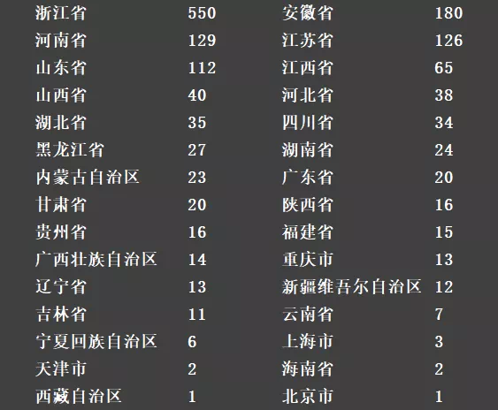 中国计量大学21级萌新大数据，你想知道的都在这里！