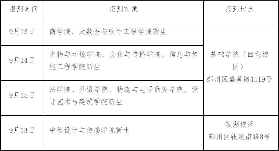 浙江万里学院招生在线2021年本科新生入学报到须知