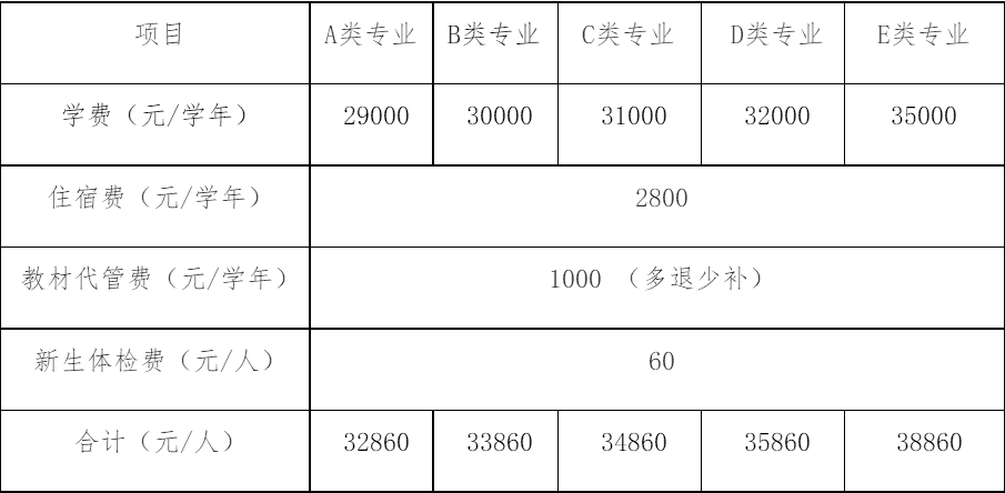 浙江万里学院招生在线2021年本科新生入学报到须知