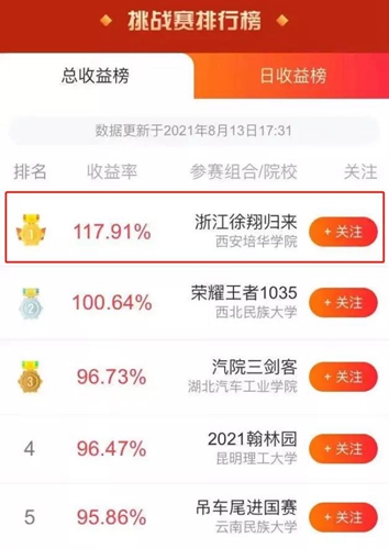 西安培华学院学子问鼎第七届全国大学生金融精英挑战赛国赛冠军