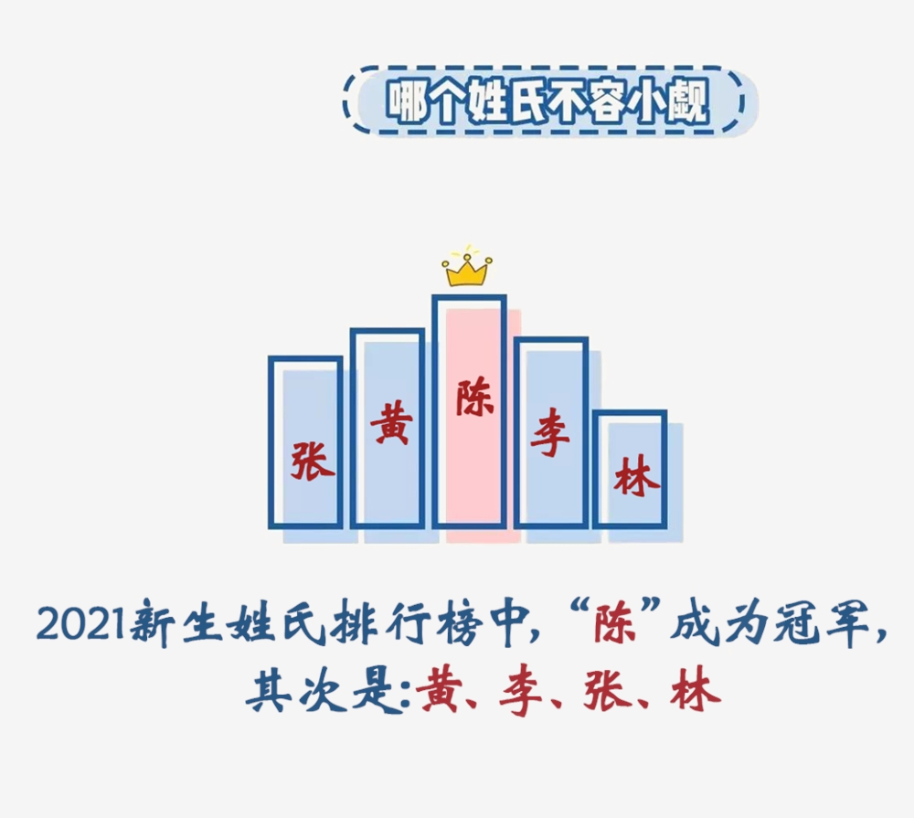 广州软件学院2021级的新生大数据