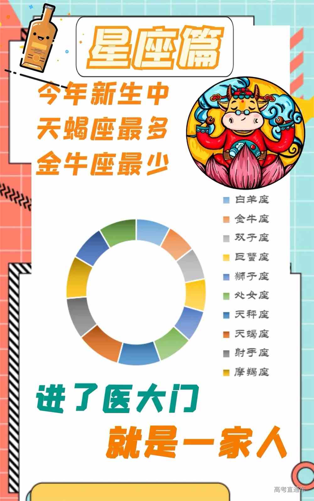 河北医科大学2021级新生大数据