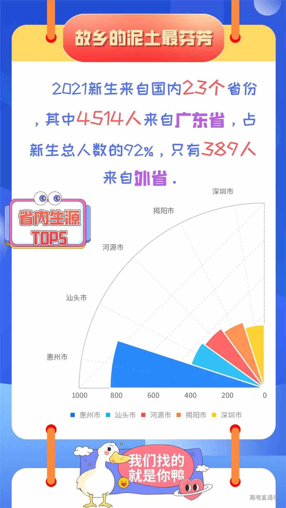 广东惠州学院2021级新生数据揭秘