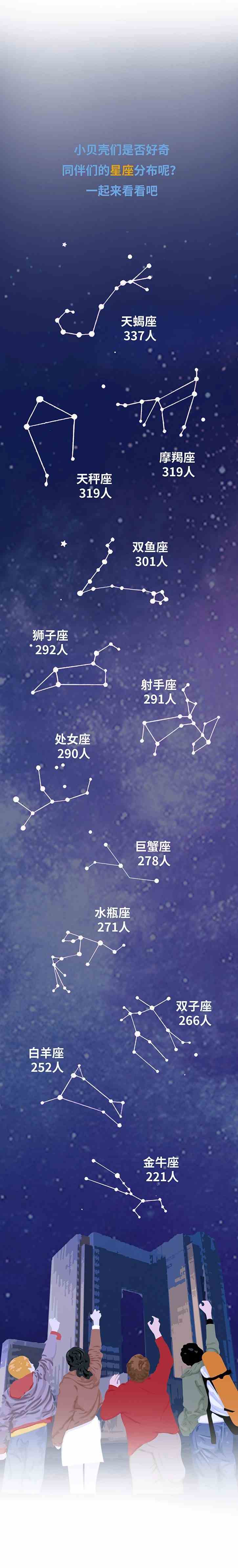 北京科技大学2021级新生大数据