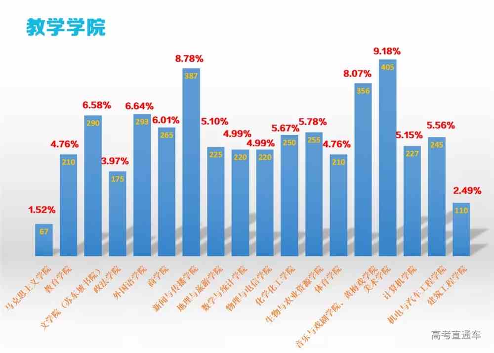 国家承认民办大学名单_国家正规大学名单_国家211大学名单