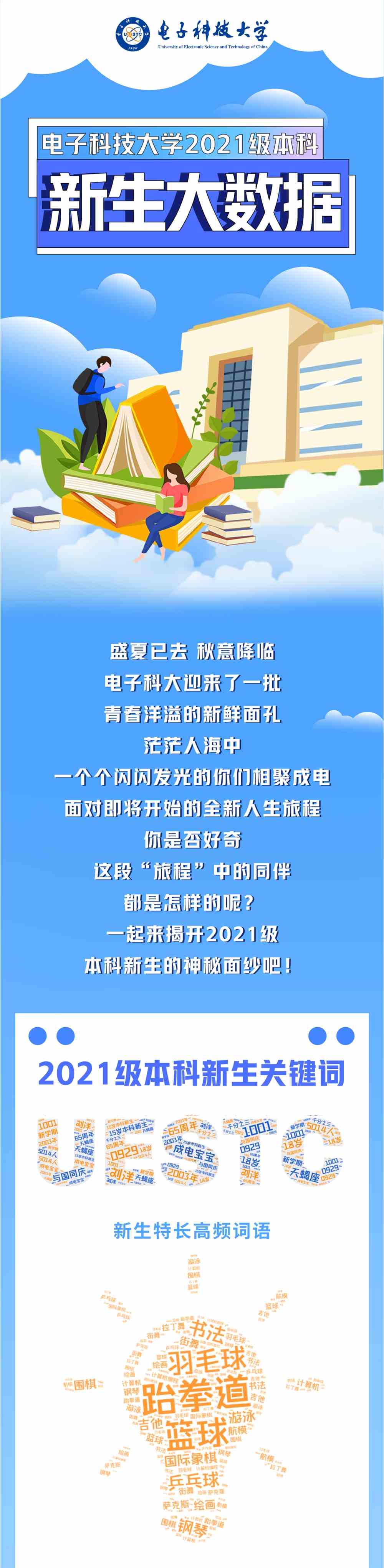 电子科技大学2021级本科新生大数据出炉！