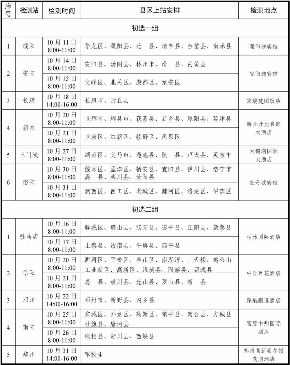 2022年度山东、河南两省空军招收飞行学员工作简章