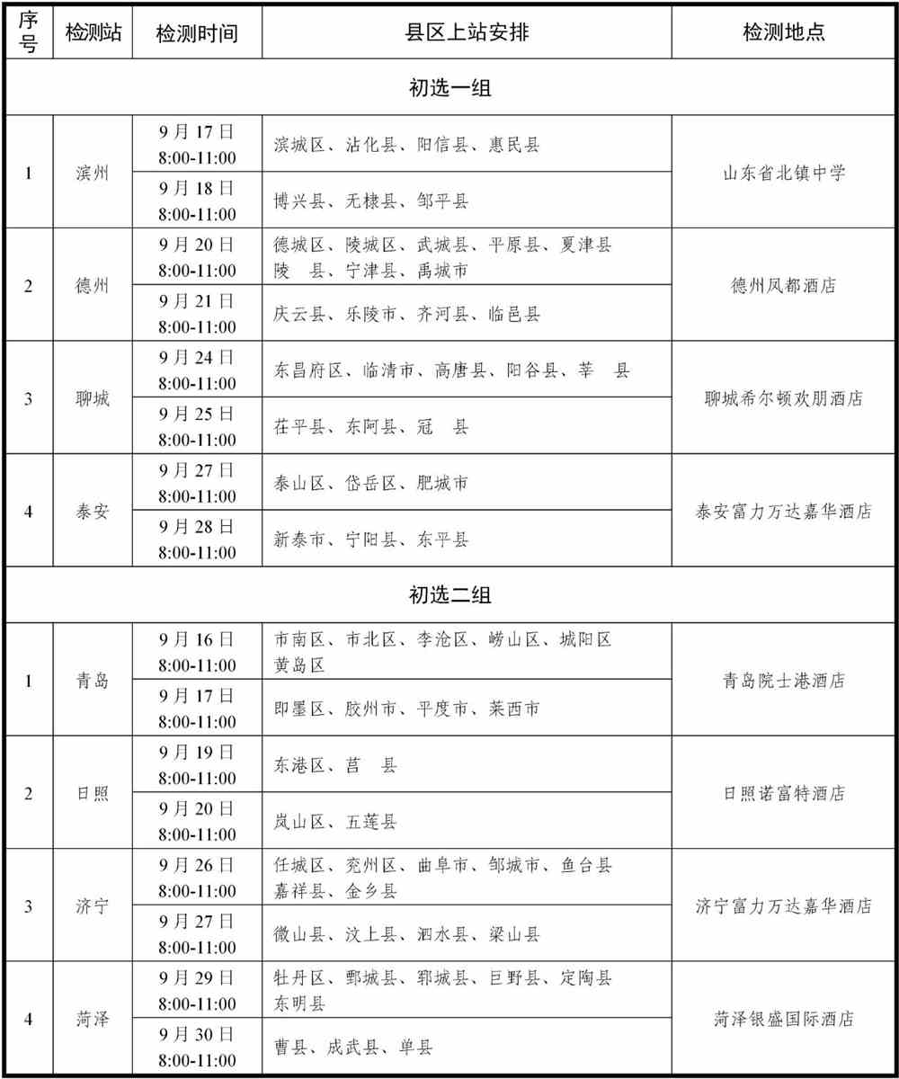 2022年度山东、河南两省空军招收飞行学员工作简章