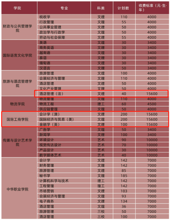 郑州铁路职业技术学院2024年单招_郑州铁路职业学院技术学院单招_郑州铁路职业技术学院2024年单招