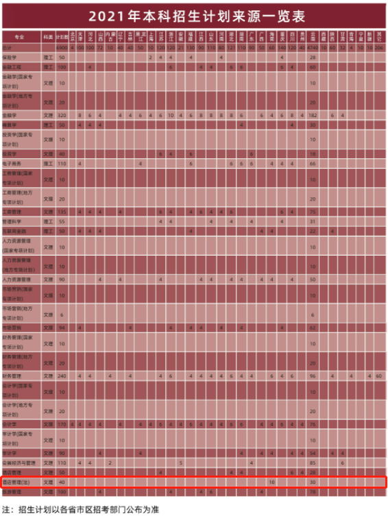 2021云南财经大学中外合作办学招生计划-各专业招生人数