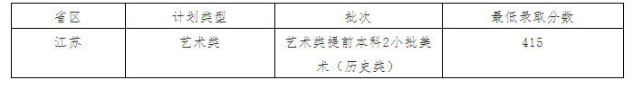 大连工业大学艺术与信息工程学院2021年艺术类本科专业录取分数线