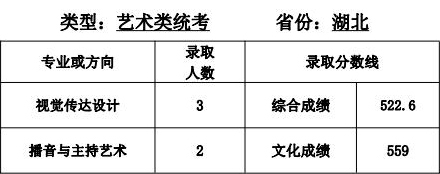 天津师范大学2021年艺术类本科专业录取分数线
