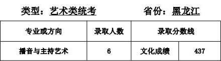 天津师范大学2021年艺术类本科专业录取分数线