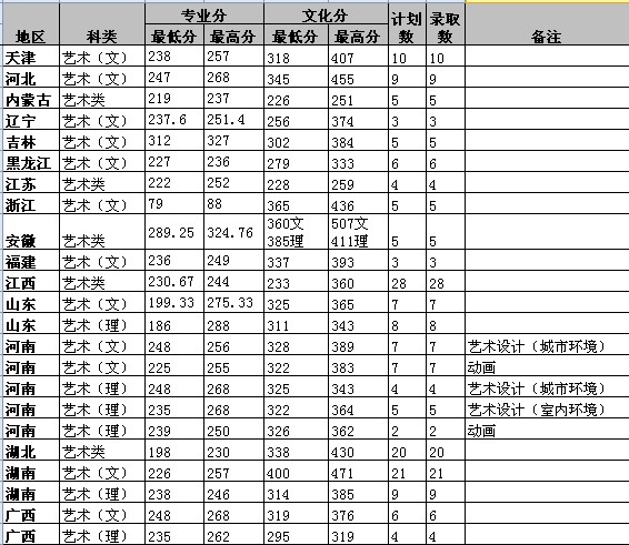 西南林业大学2012年美术类录取情况表（1）.jpg