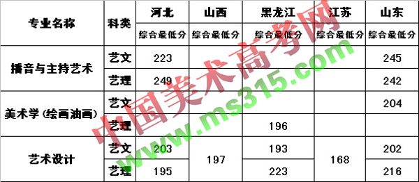 渤海大学2012年外省统招艺术类录取情况.jpg