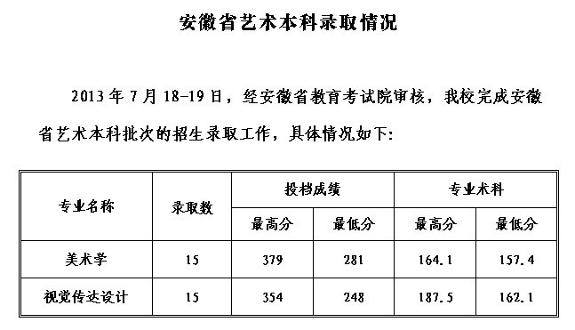 贵州工程应用技术学院2013年艺术类专业录取分数线