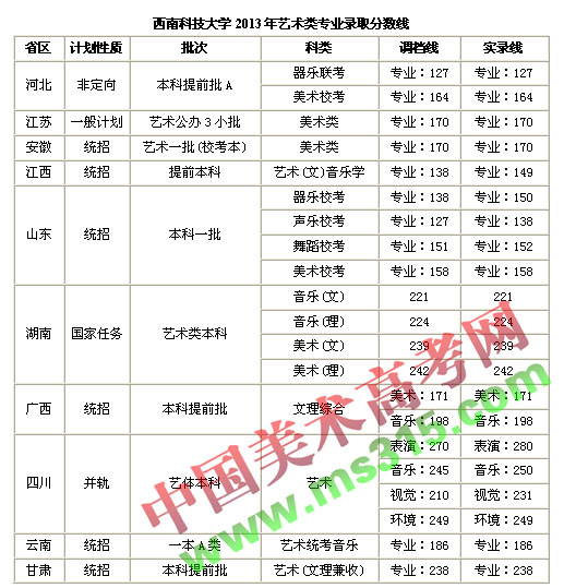 西南科技大学自考网_西南科技大学自考网官网_西南科技大学自考办