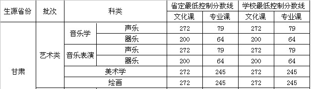 河西学院2012年省定及学校最低录取控制分数线.jpg