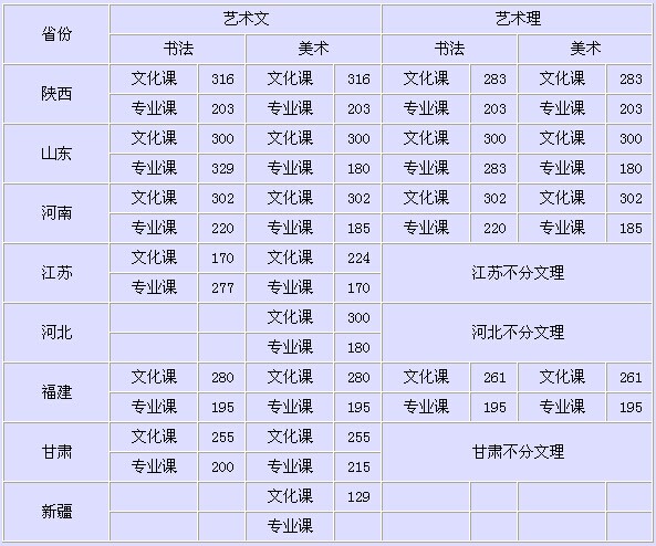 西安交通大学城市学院2013年艺术类各省文化课、专业课合格线.jpg 西安交通大学城市学院2013年艺术类专业录取分数线