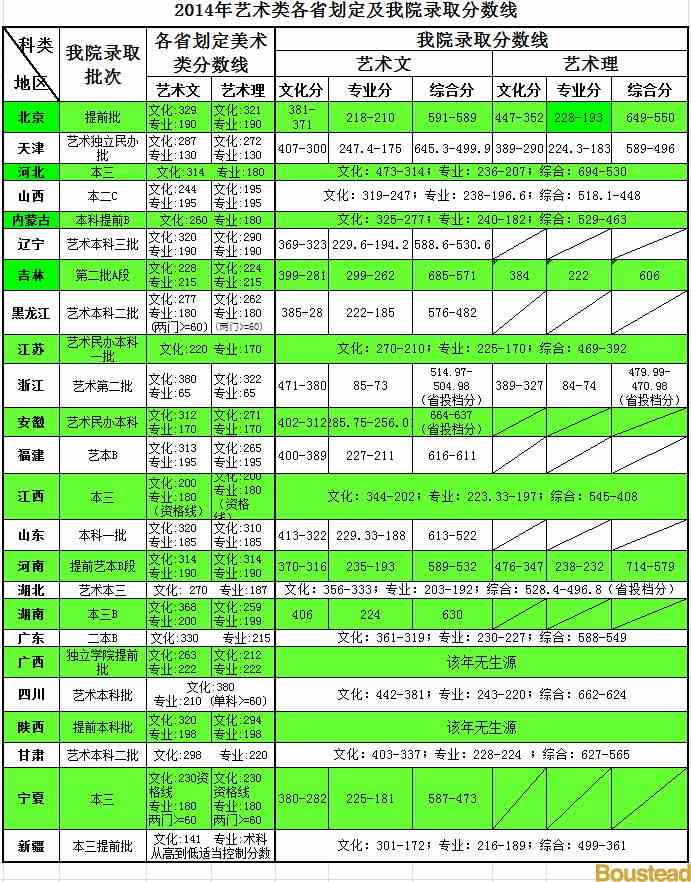 天津商业大学宝德学院2014年美术类专业录取统计.jpg