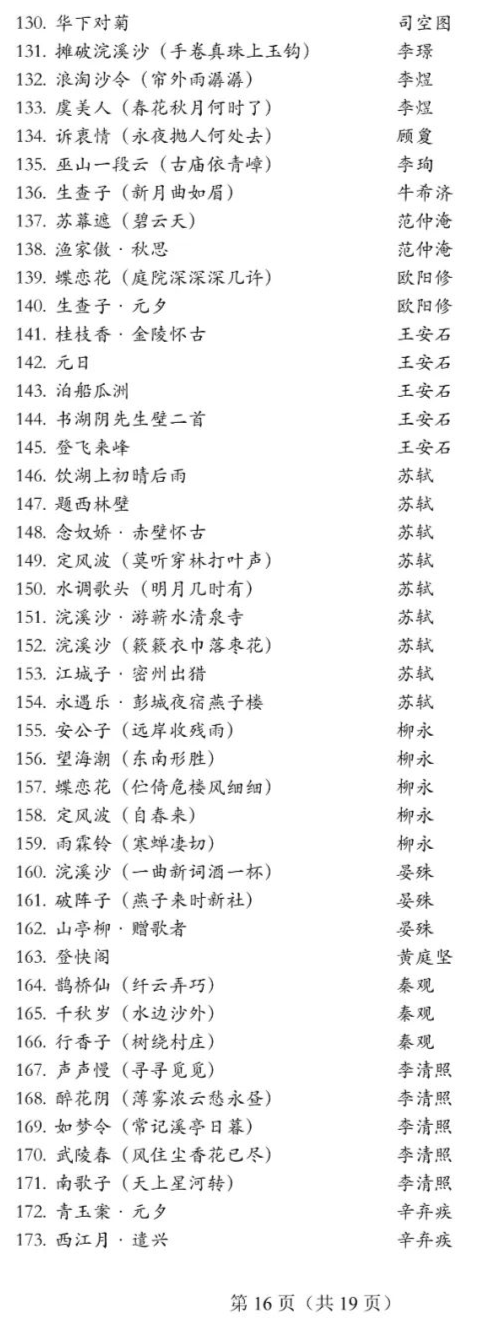 重庆市2022年艺术类专业统一考试大纲已发布