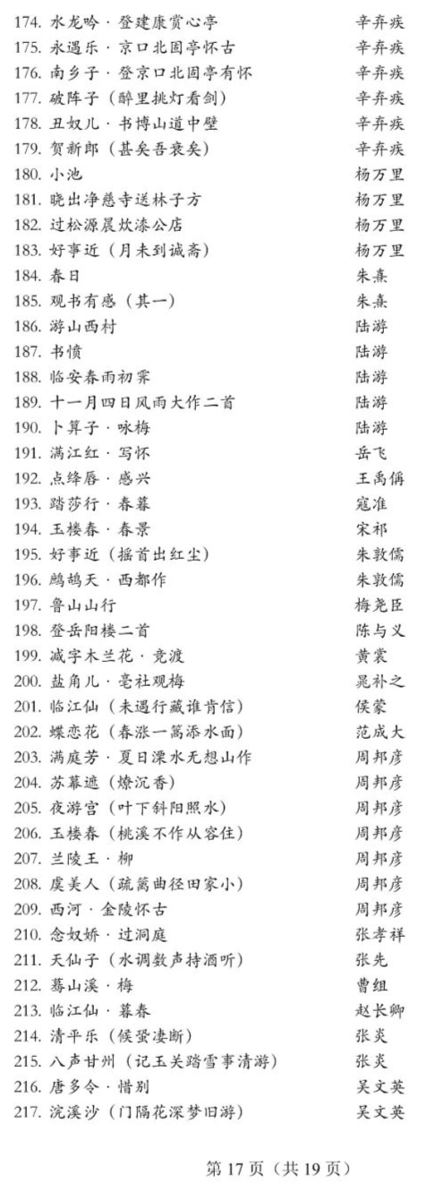 重庆市2022年艺术类专业统一考试大纲已发布