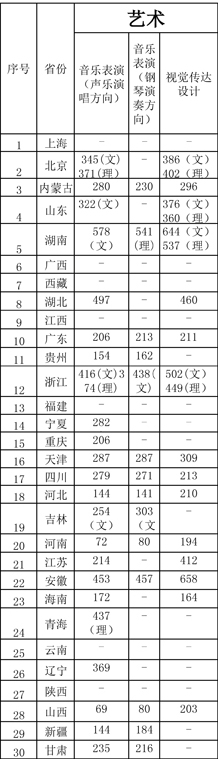 北京科技大学天津学院2014年录取分数分布统计.jpg