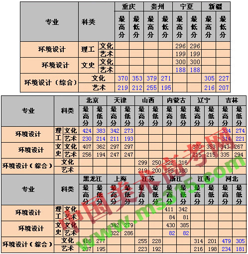 保定理工学院2014年美术类专业录取分数线