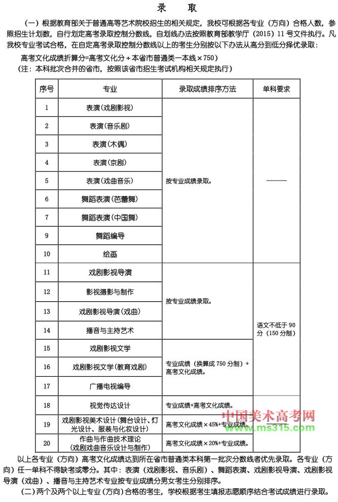 2016年上海戏剧学院艺术类本科专业录取分数线