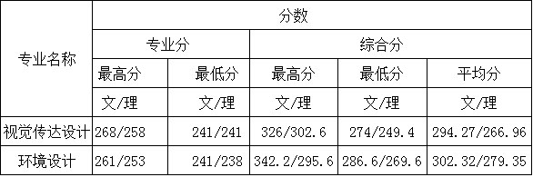 广西财经学院2016年在广西本科提前批录取分数线.jpg