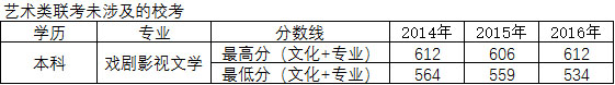 河北北方学院2014-2016年河北省艺术类专业录取分数线