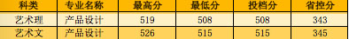 杭州电子科技大学信息工程学院2016年浙江省美术类本科专业录取分数线