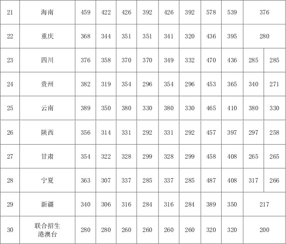 2017中国音乐学院艺术类本科专业录取分数线