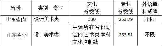 2018年山东工艺美术学院设计美术类专业录取分数线