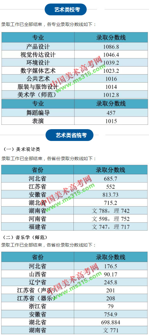 2018年江南大学艺术类本科专业录取分数线