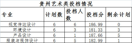 2018年浙江财经大学东方学院艺术类本科专业录取分数线