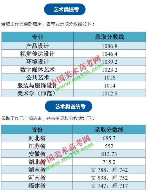 2018江南大学美术设计类专业录取分数线