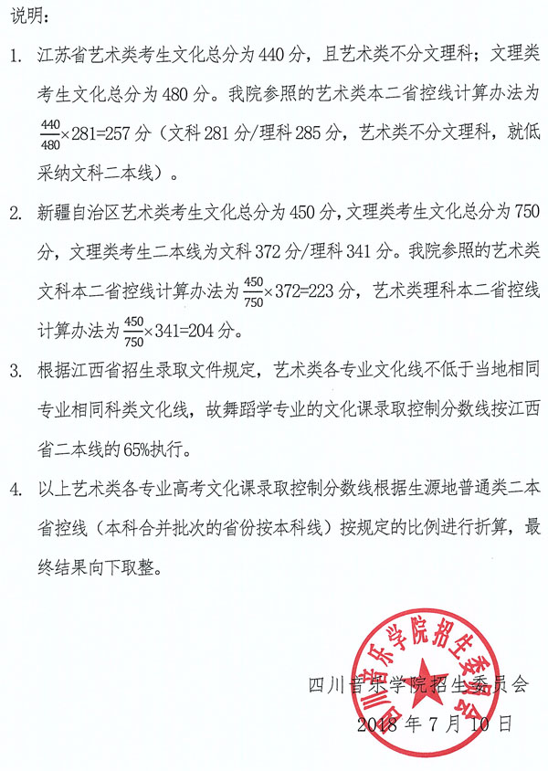 四川音乐学院2018年省外艺术类本科文化课录取控制分数线