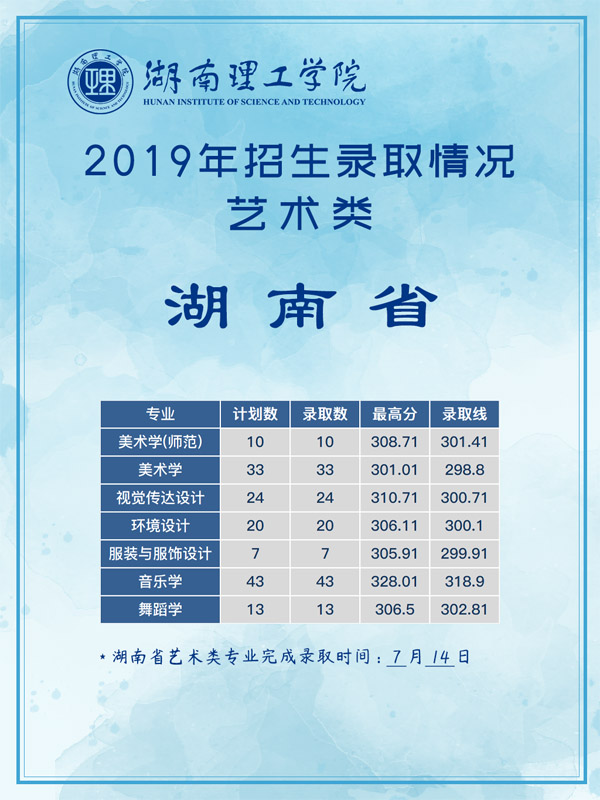 2019年湖南理工学院艺术类本科专业录取分数线