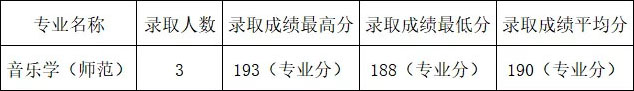 浙江外国语学院2019年艺术类本科专业录取分数线