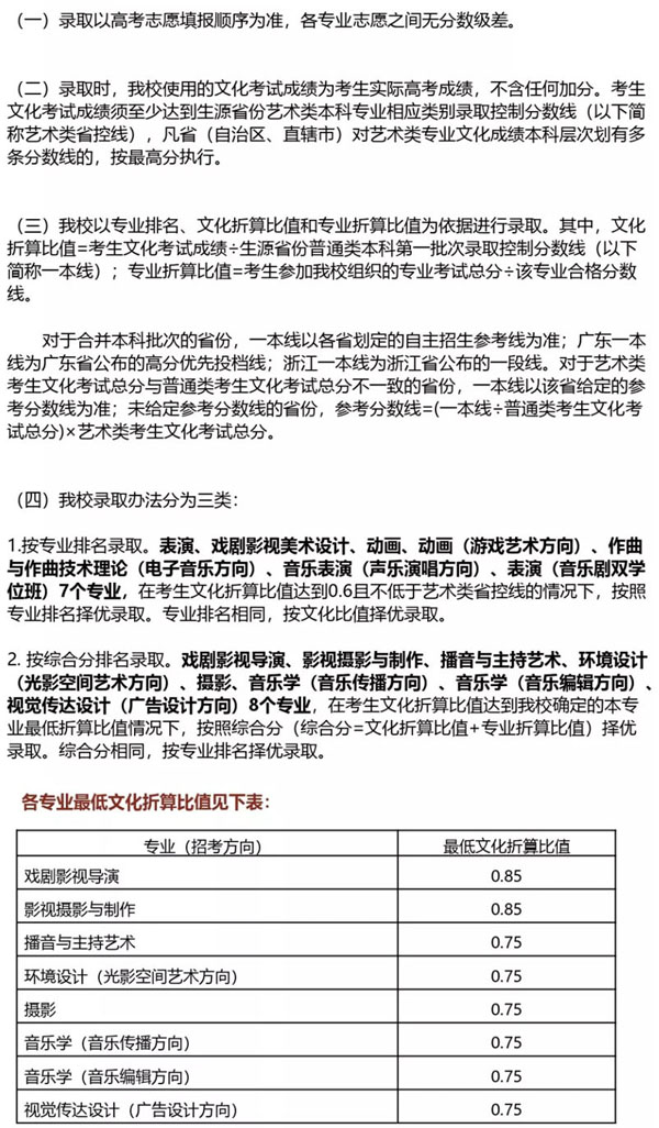 中国传媒大学2020年艺术类本科专业录取分数线